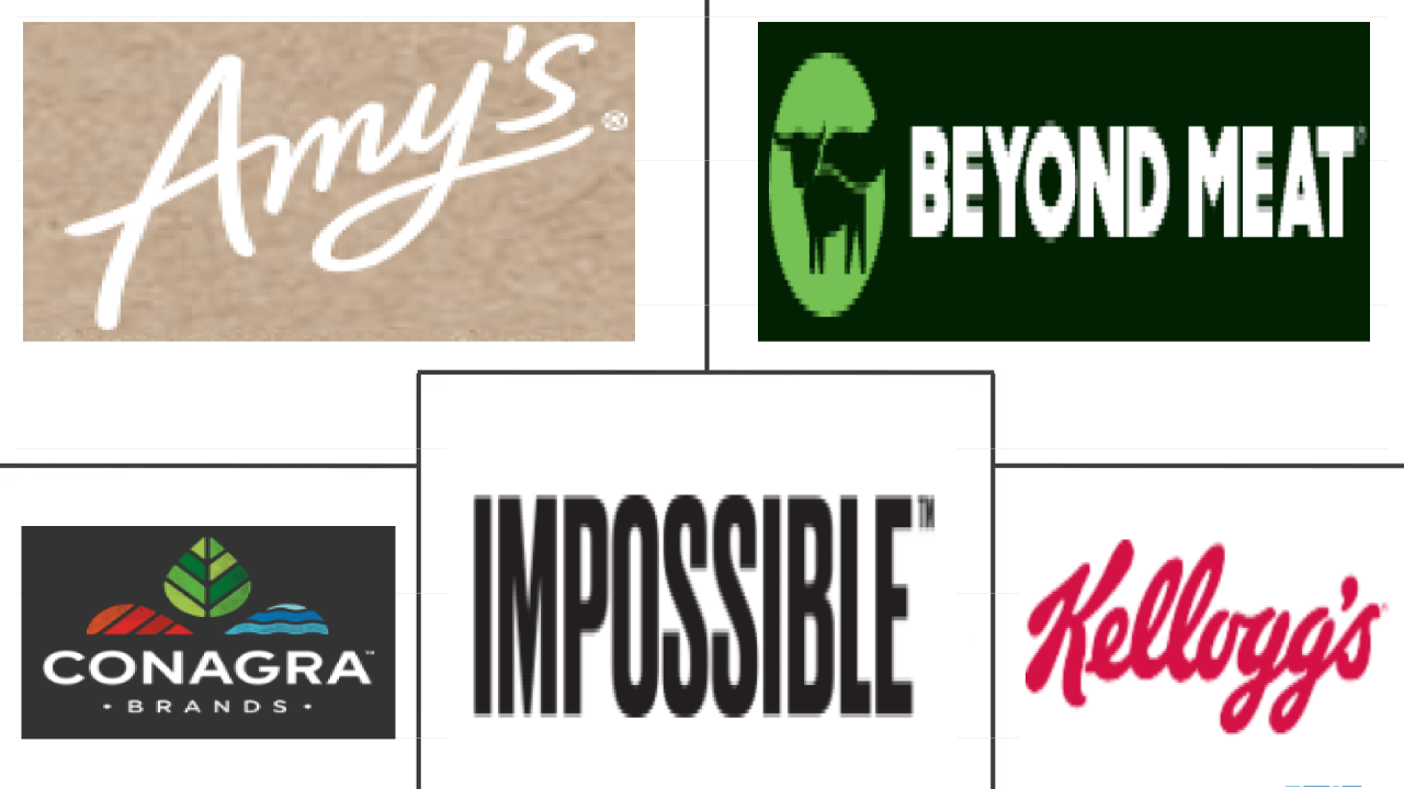 North America Meat Substitutes Market Size & Share Analysis Industry Research Report Growth