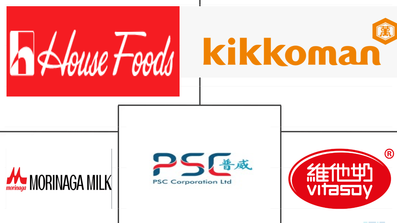 Tofu Market Analysis, Size & Forecast