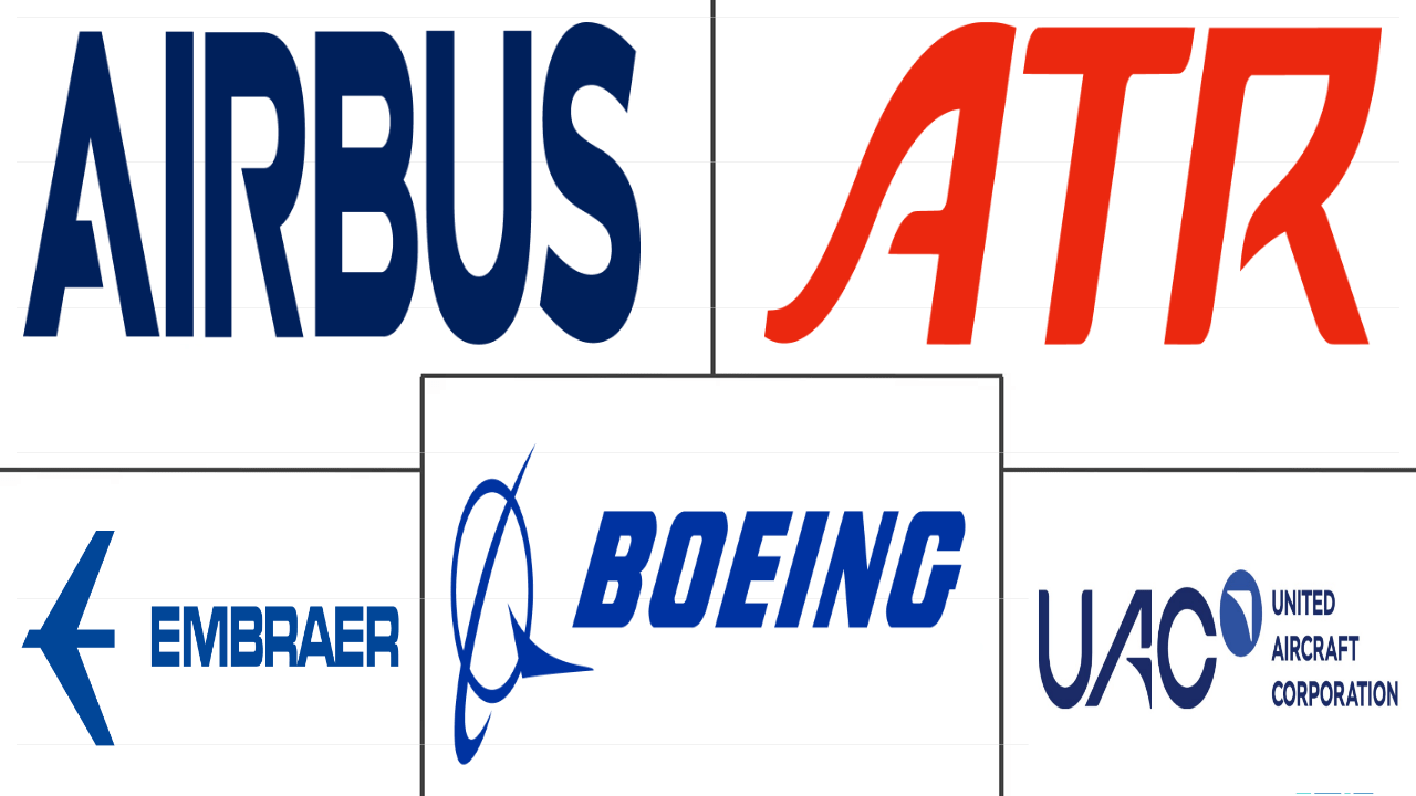 Commercial Aircraft Market Manufacturers & Share