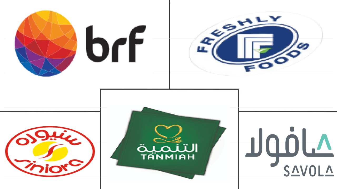 United Arab Emirates Food & Beverage Research Reports & Market Industry