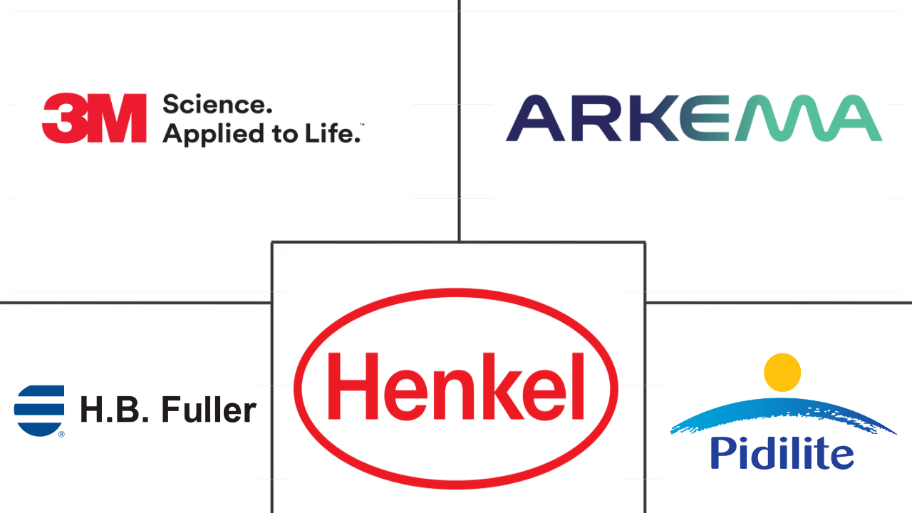 India Adhesives Market Size & Share Analysis Industry Research Report