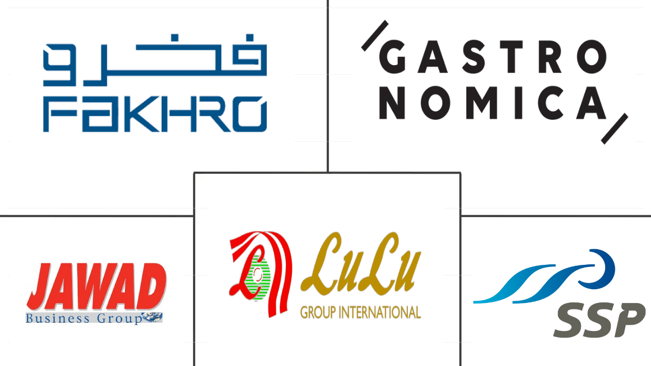 Bahrain Foodservice Market Size & Share Analysis Industry Research