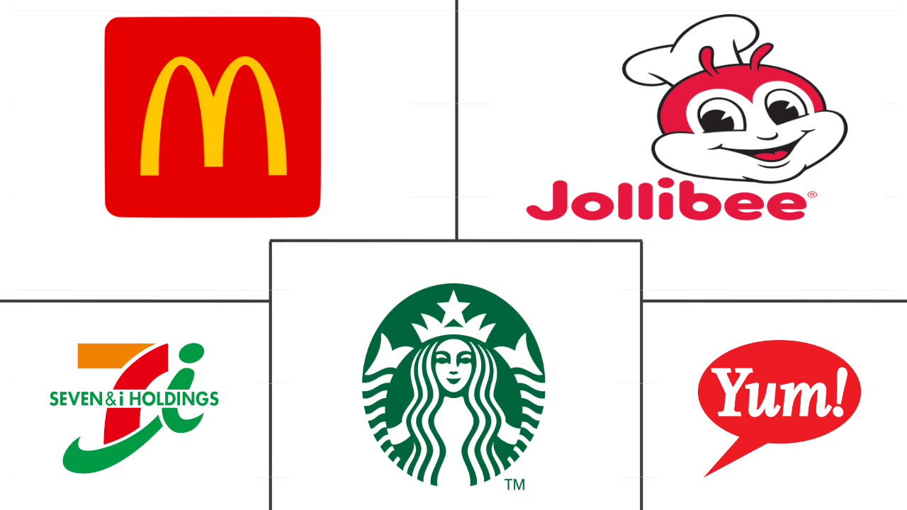 Philippines Foodservice Market Size & Share Analysis Industry