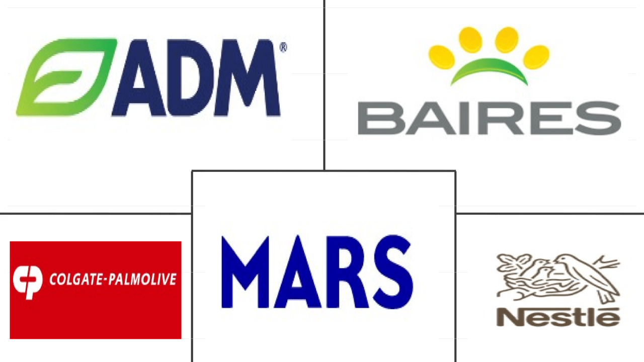 Pet Food Research Reports & Market Industry Analysis