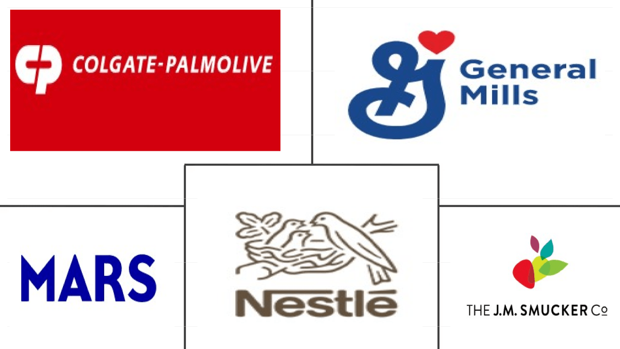 North America Cat Food Market Size & Share Analysis Industry Research