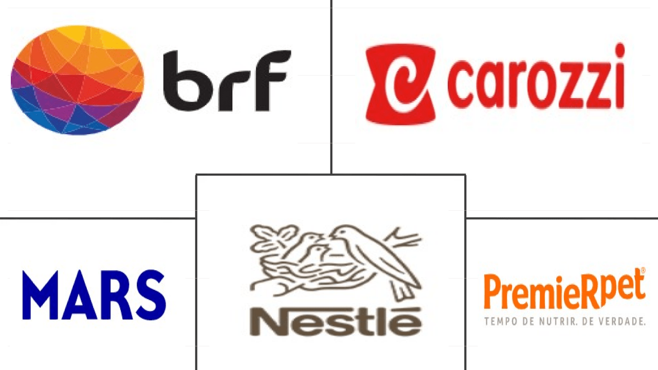 Pet Food Research Reports & Market Industry Analysis