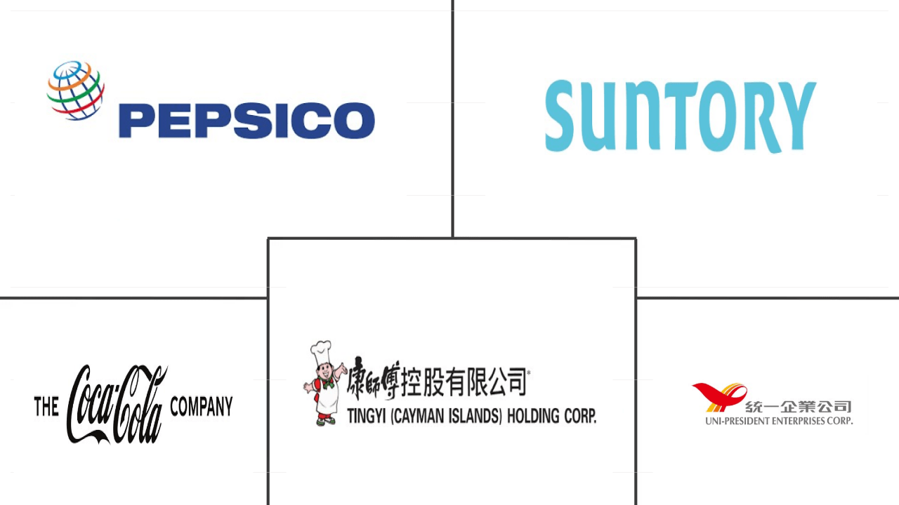 United Arab Emirates Beverages Research Reports & Market Industry Analysis