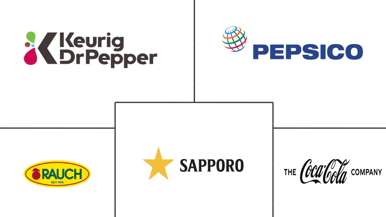 United Arab Emirates Beverages Research Reports & Market Industry Analysis