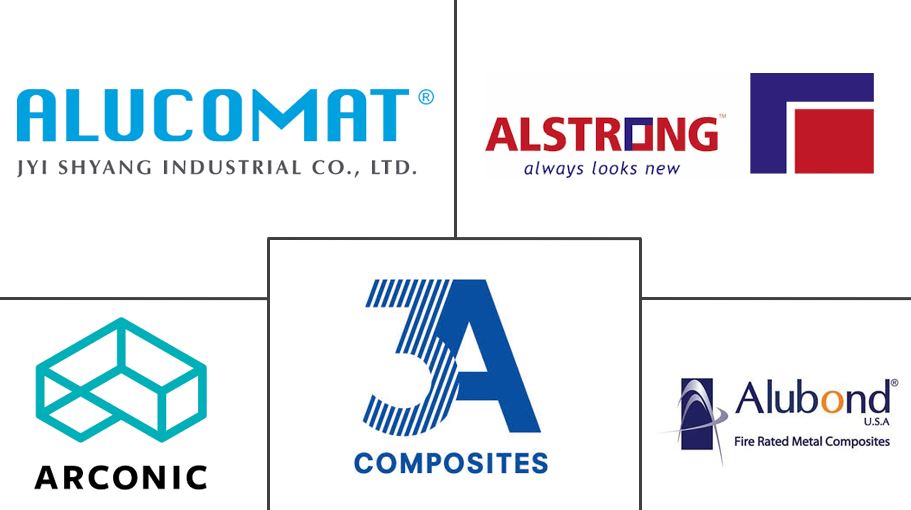 Aluminum Composite Panel (ACP) Companies Top Company List