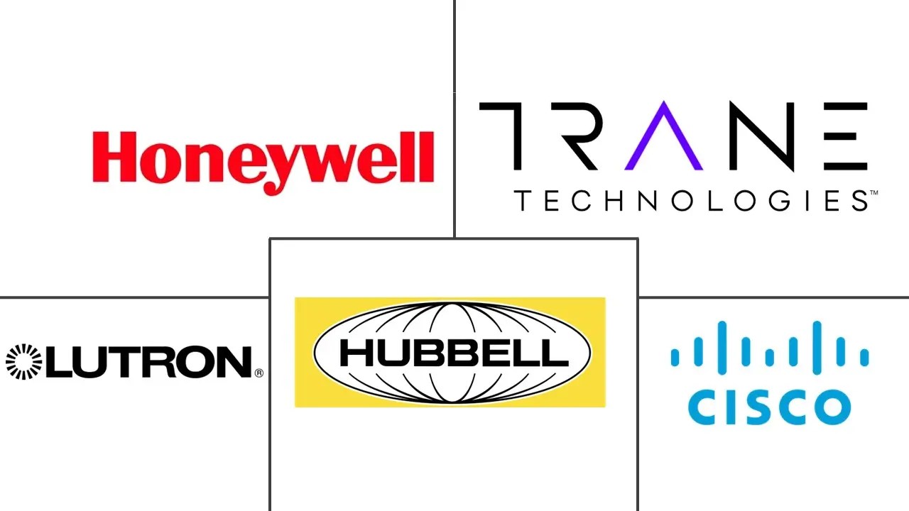 Building Automation Systems Market Size, Share & Industry Trends