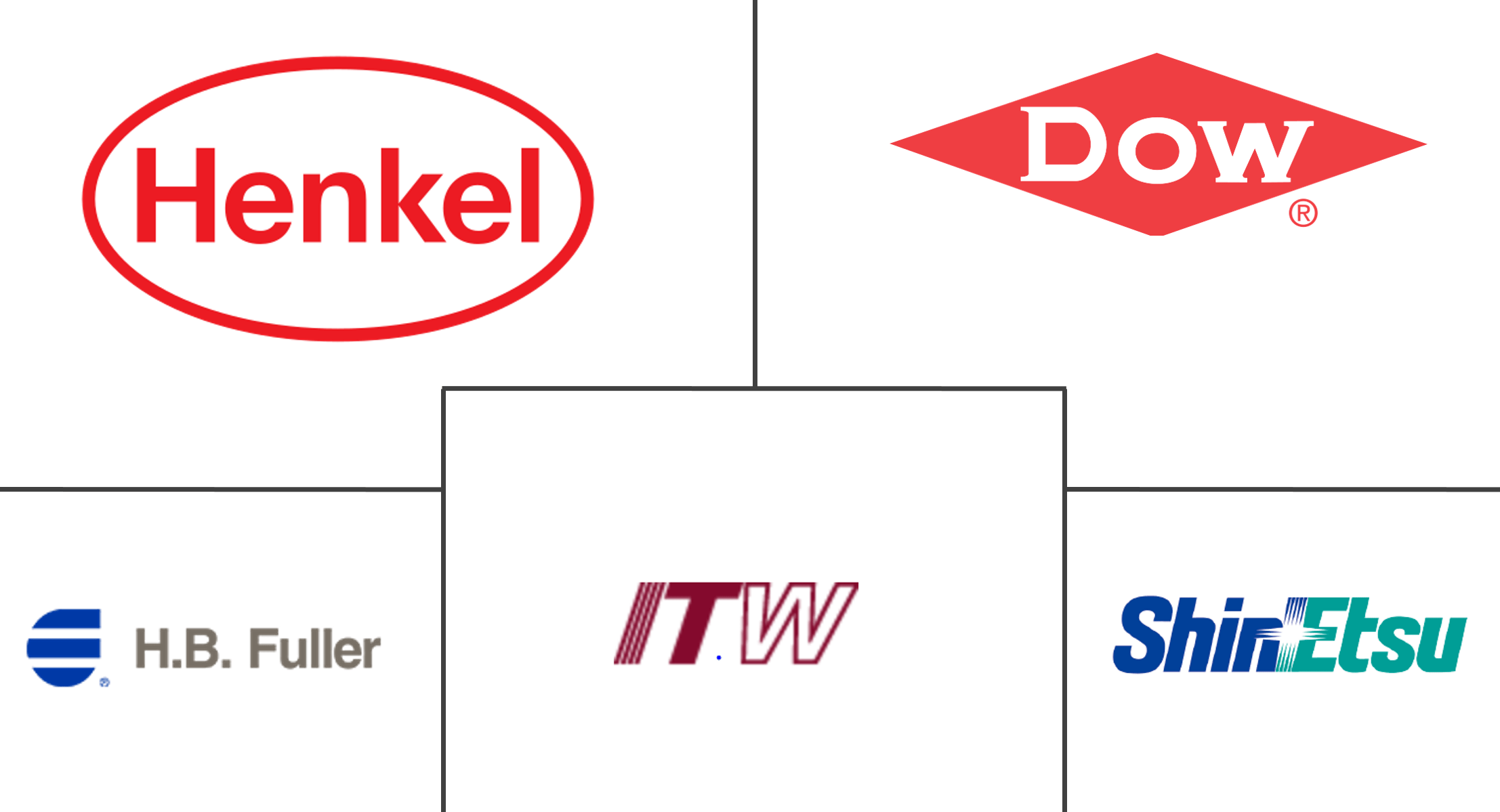 Conformal Coatings Companies Top Company List