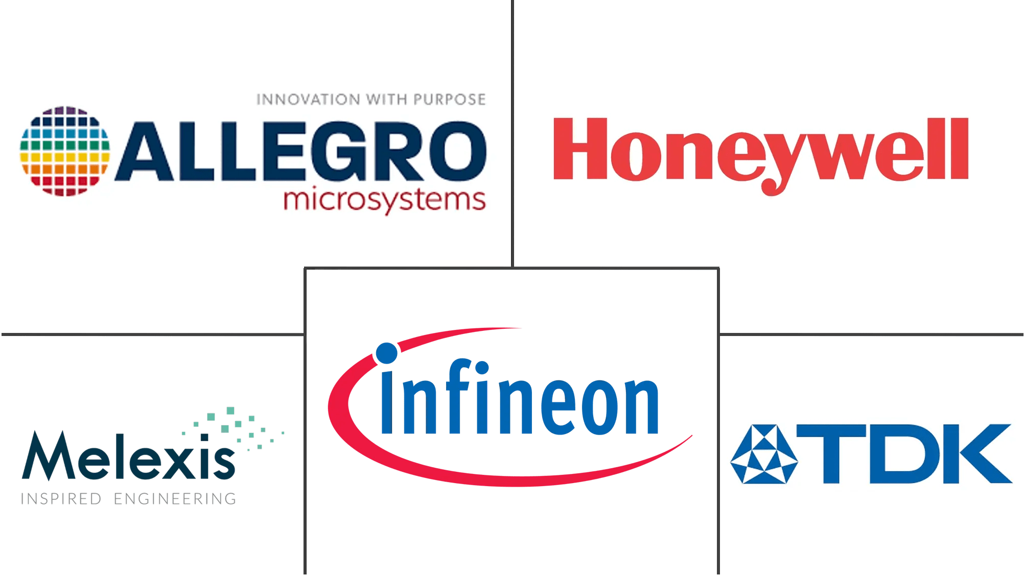 Current Sensor Market Size & Share Analysis Industry Research Report