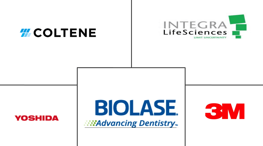 Dental Surgical Instruments Market Share, Forecast & Size