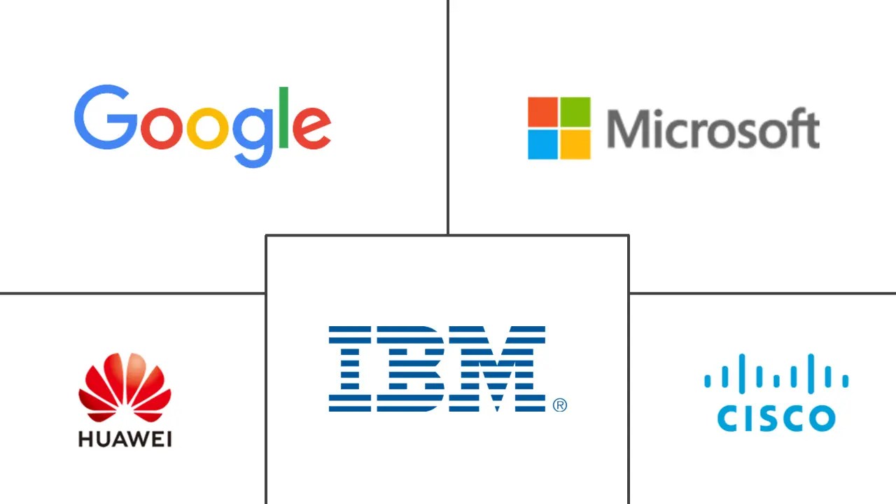 Edge Computing Market Companies, Size & Industry Growth