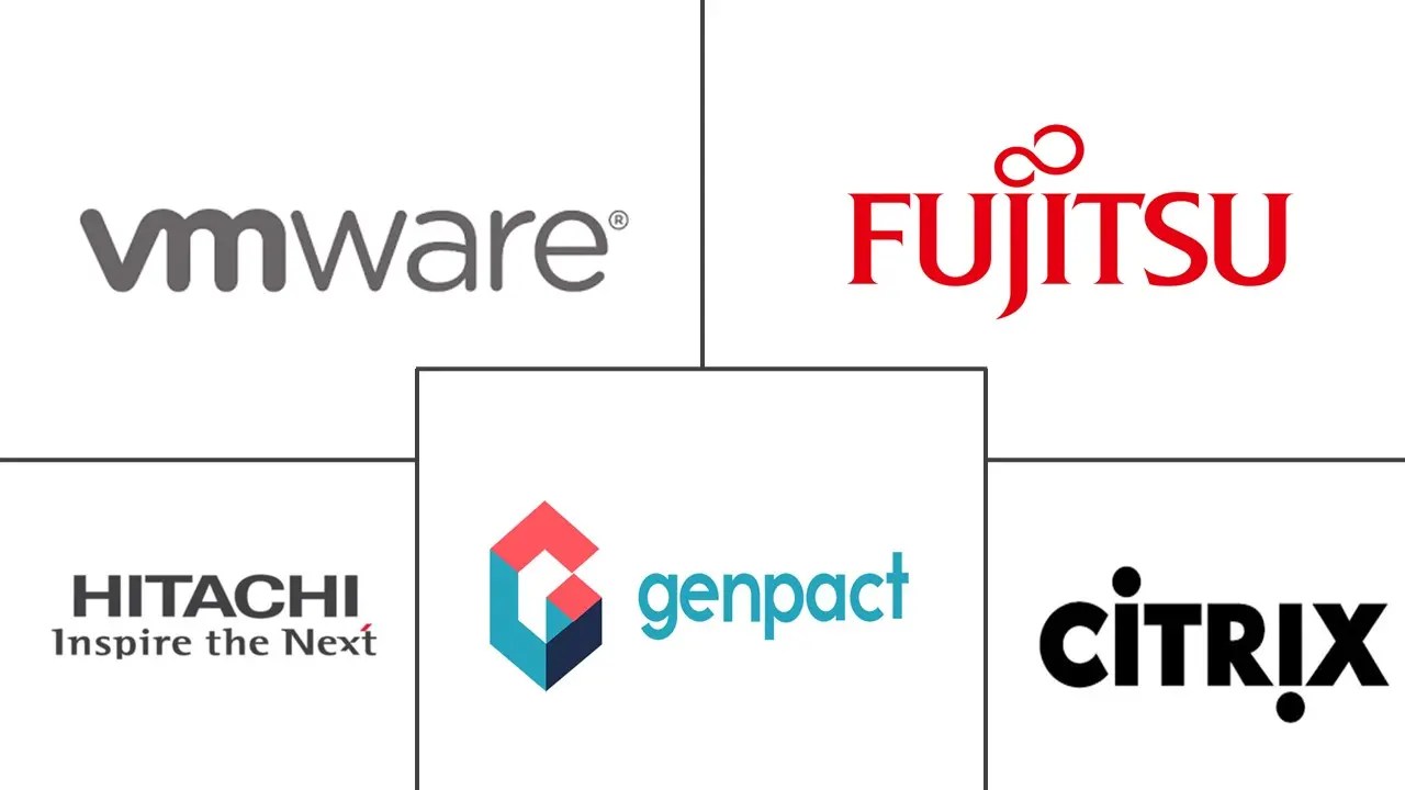 End User Computing Market Brands, Companies & Trends