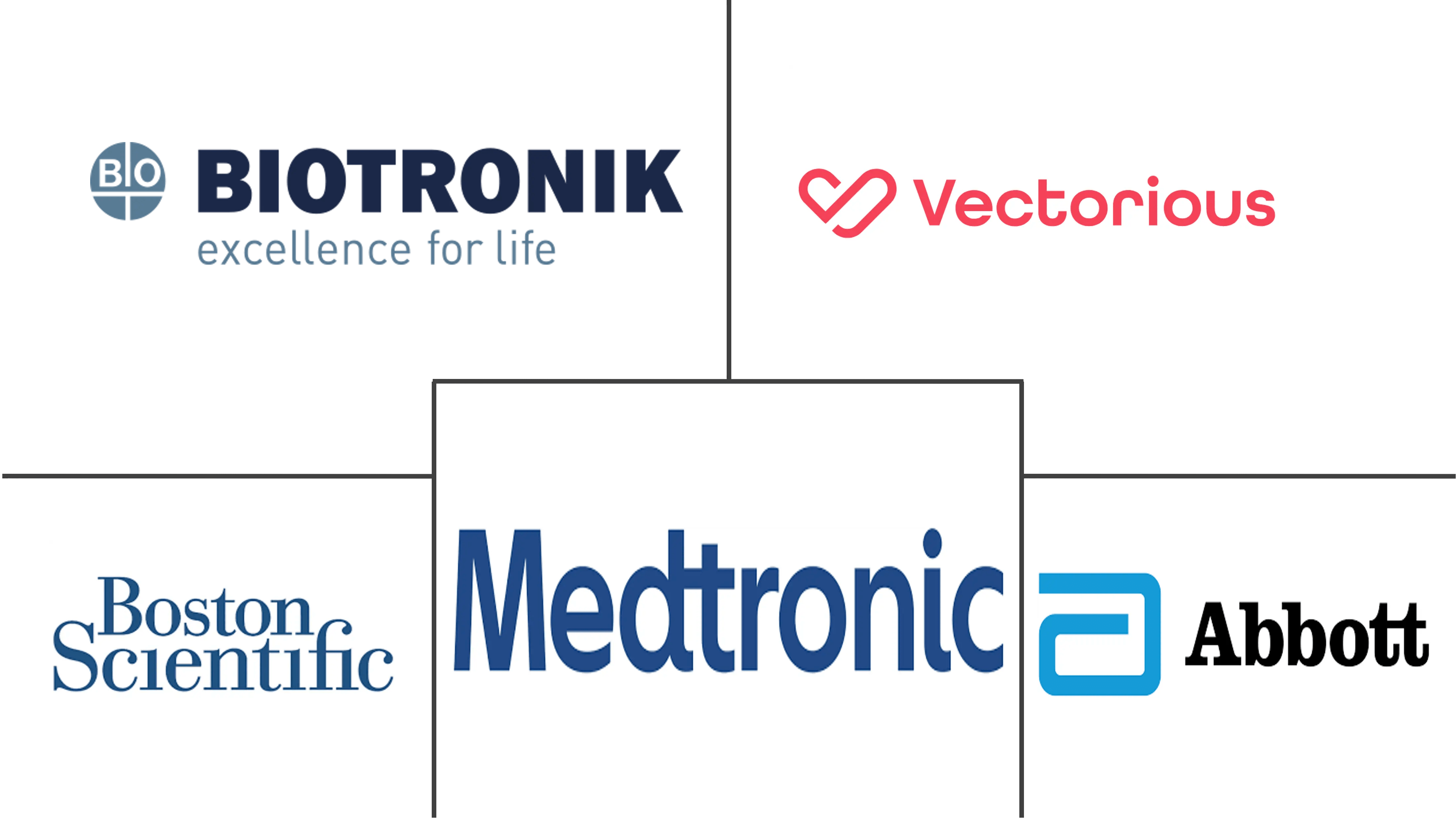 Implantable Loop Recorders Market Size