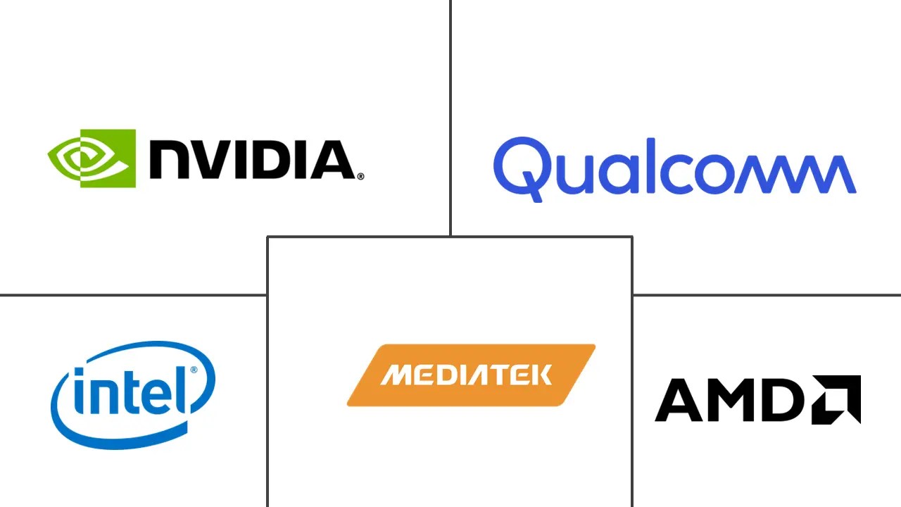 Processor Market Size & Share Analysis Industry Research Report Growth Trends