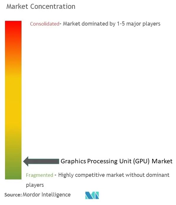 Graphics Processing Unit (GPU) Market Report Industry Analysis, Size & Forecast
