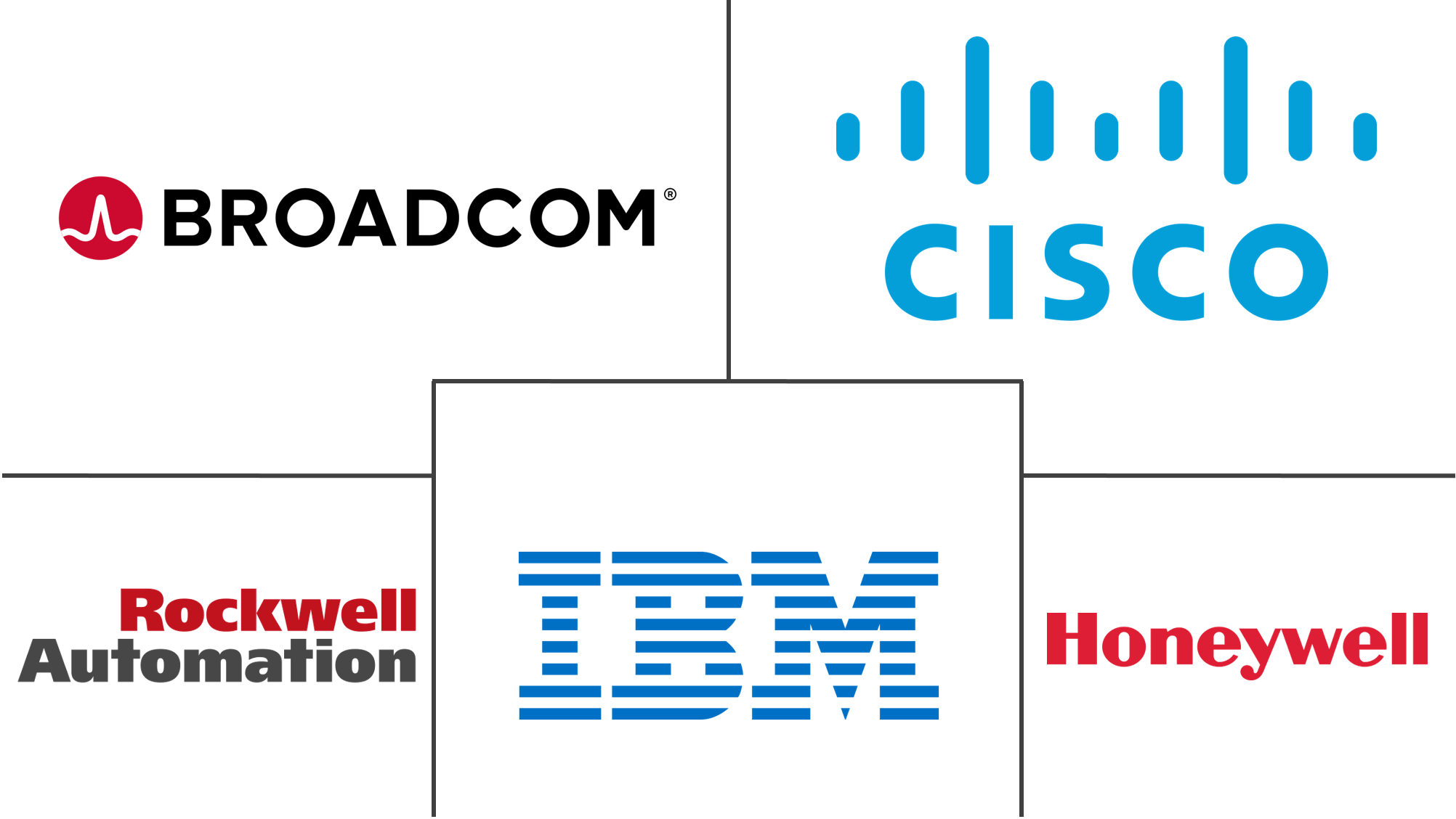 ICS Security Solutions Market Industrial Control Systems Companies