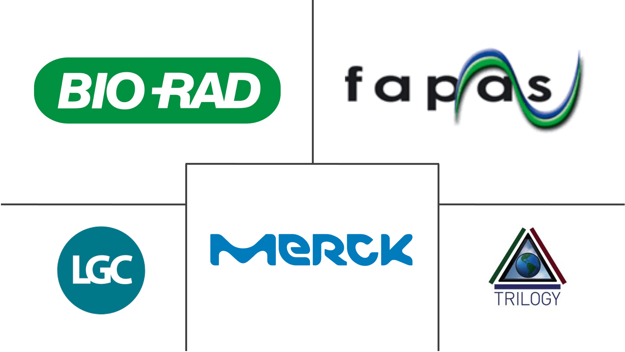 Laboratory Proficiency Testing Companies Top Company List