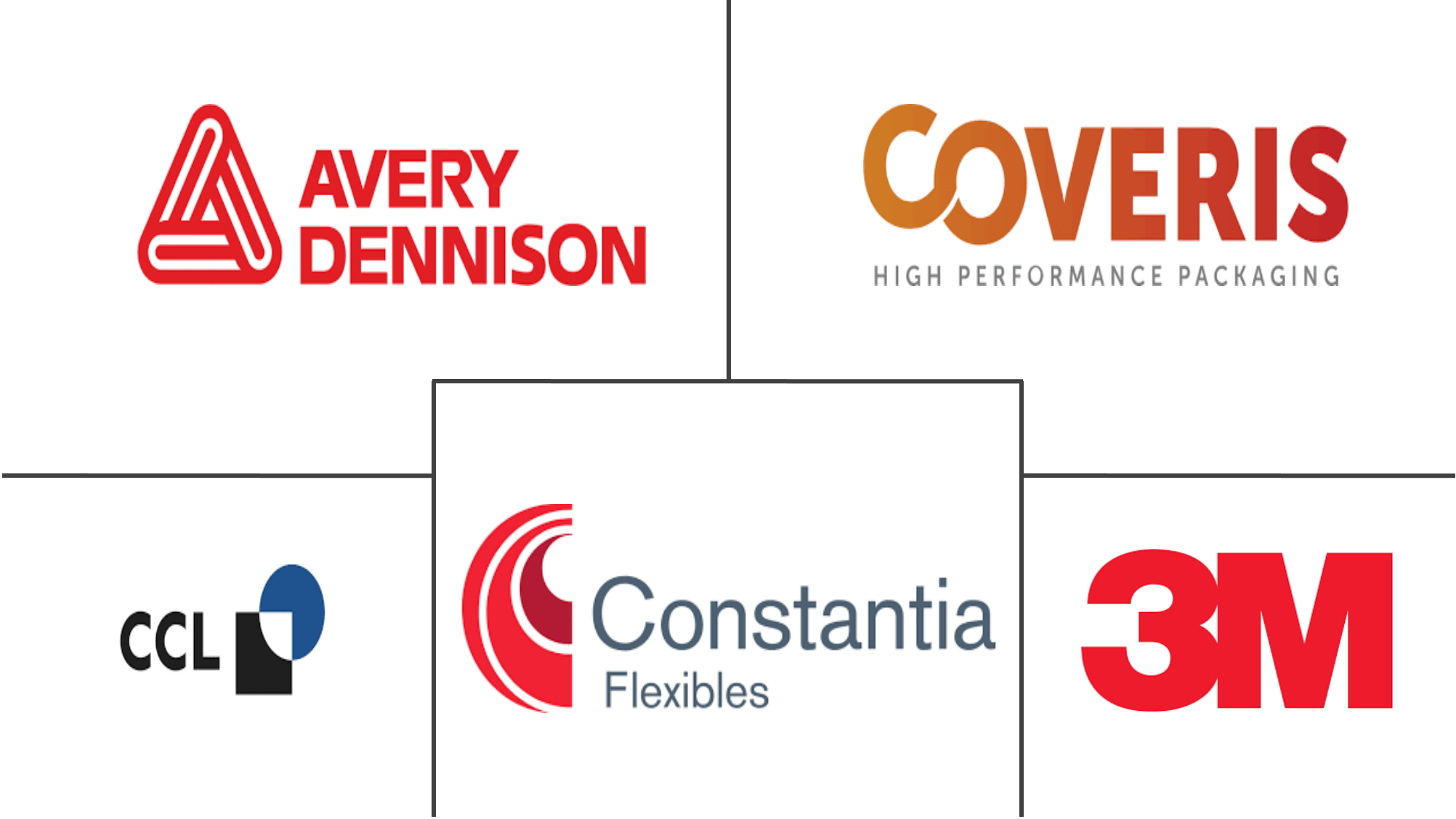 Laminated Labels Market Share & Trends