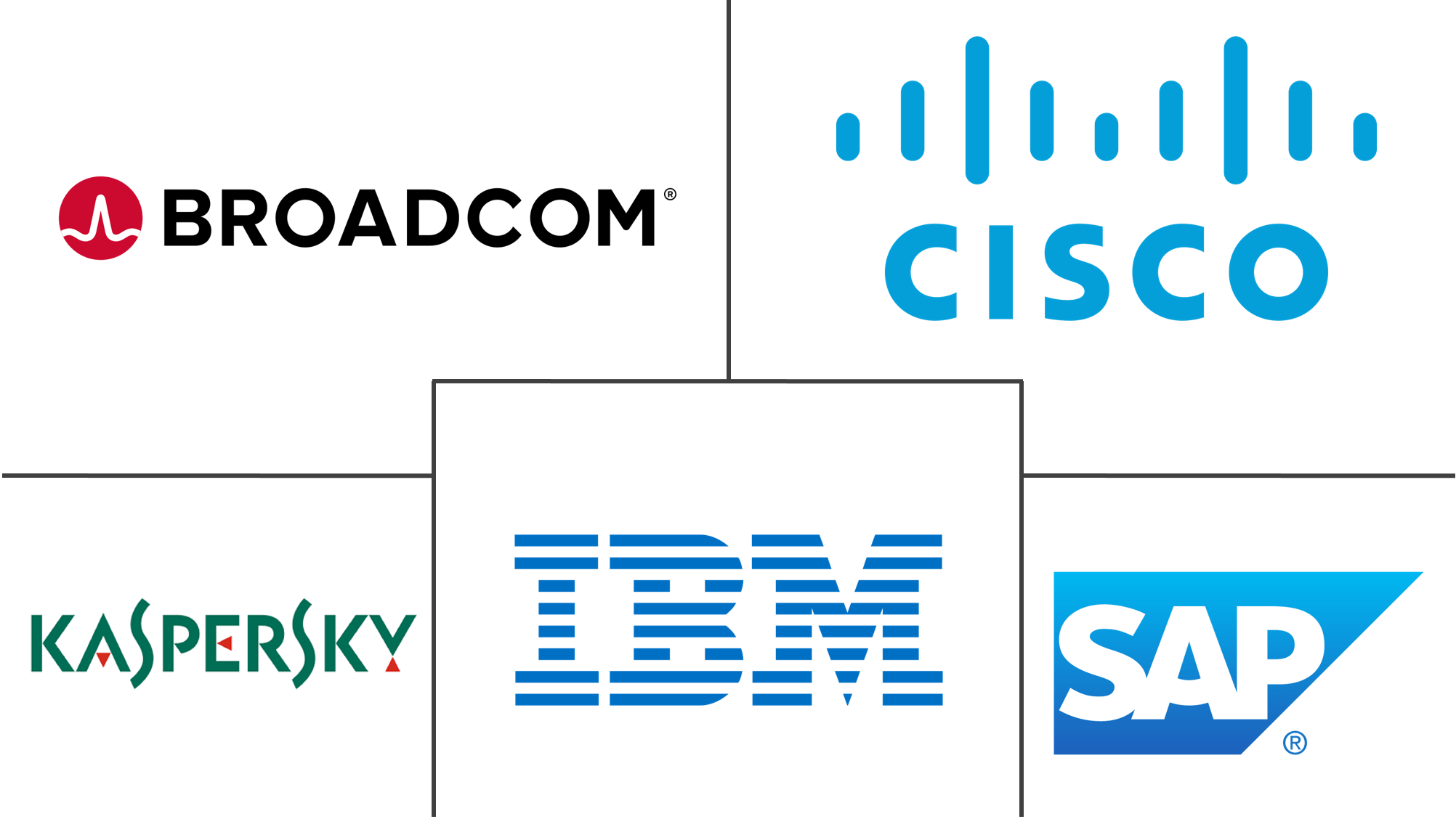 Mobile Device Management (MDM) Market Trends, Size & Share