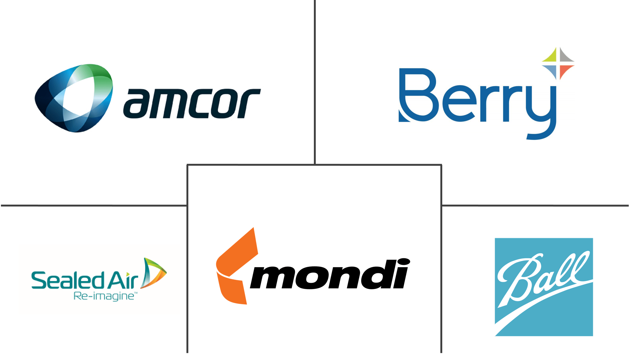 German Packaging Market Companies, Share, Size