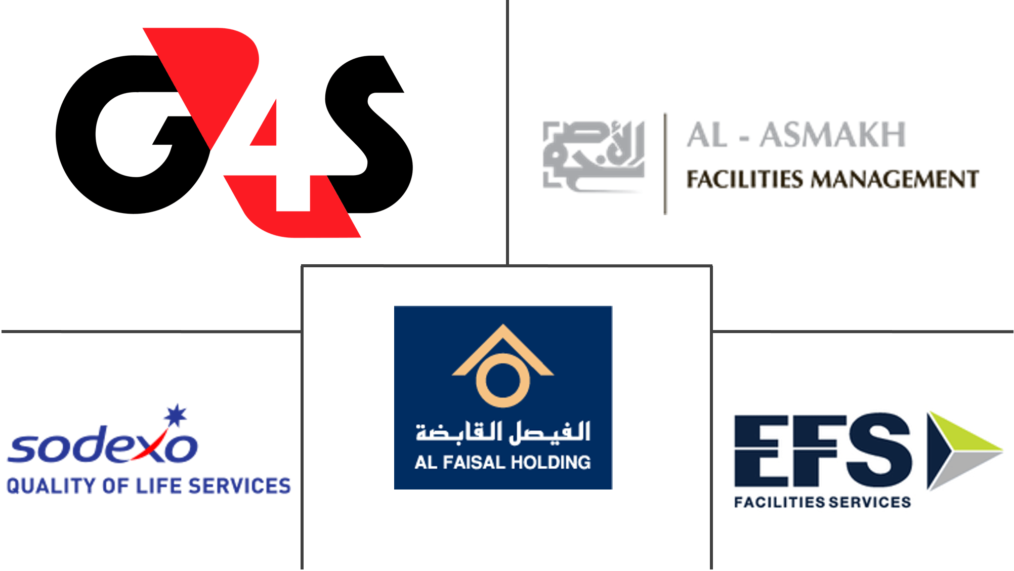 Qatar Facility Management Companies Top Company List