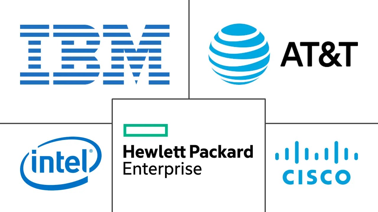 Global Scalable Software Defined Networking Companies Top Company List