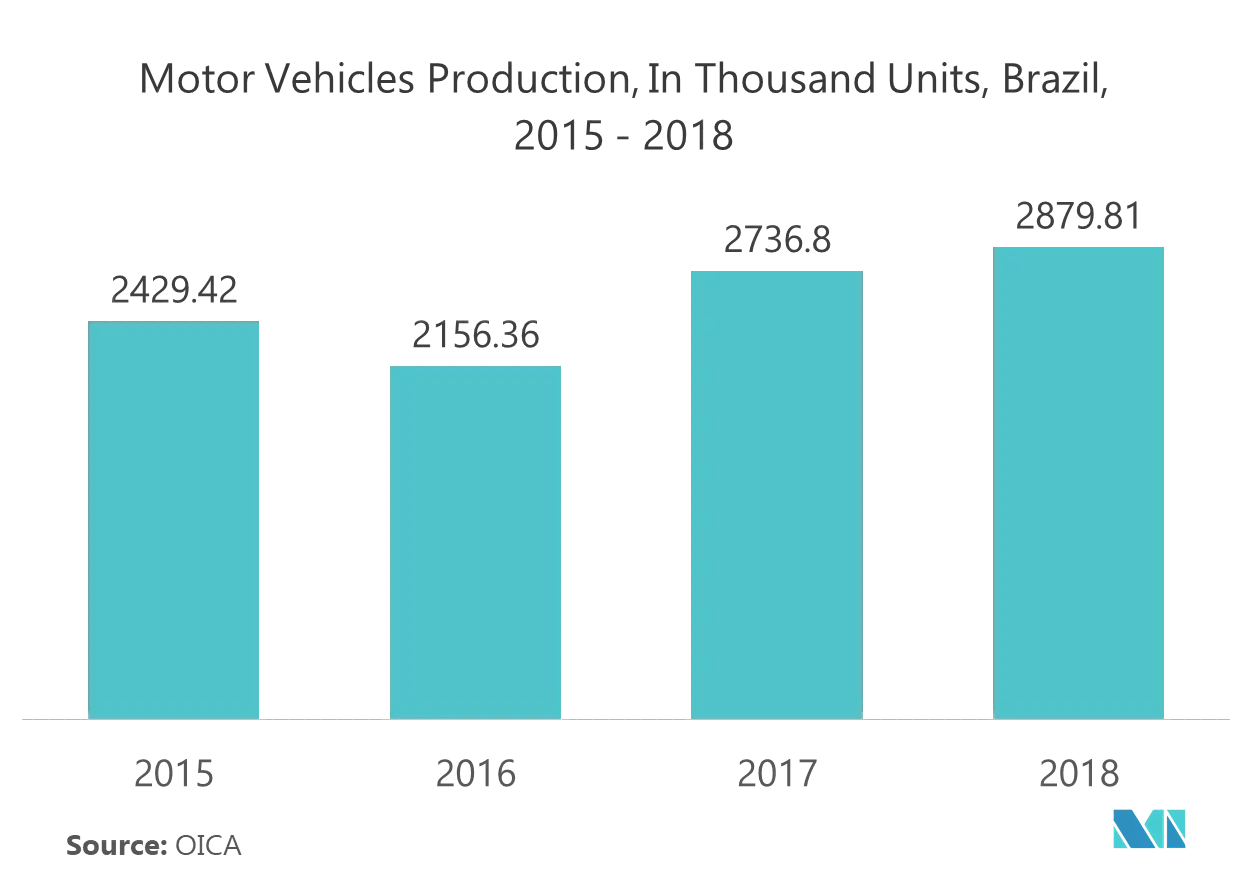 Solid State Relay Market 2022 27 Industry Share, Trends Mordor