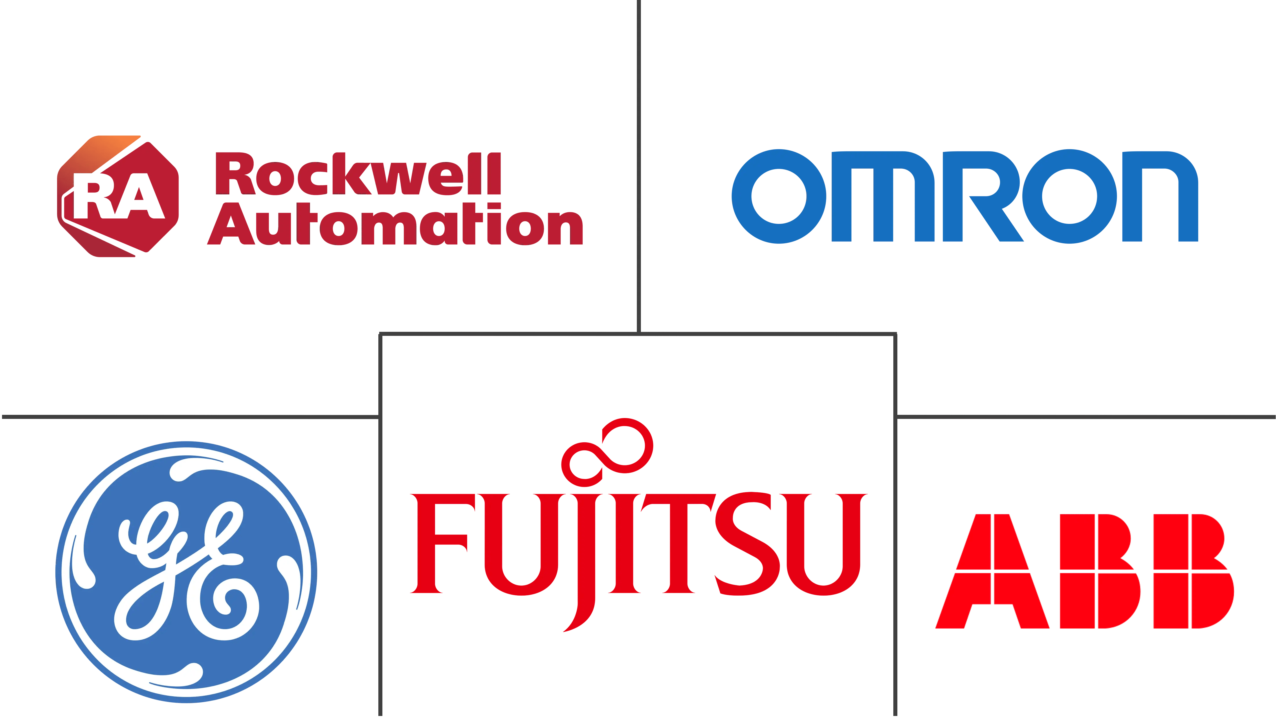Solid State Relay Market Share, Size & Trends