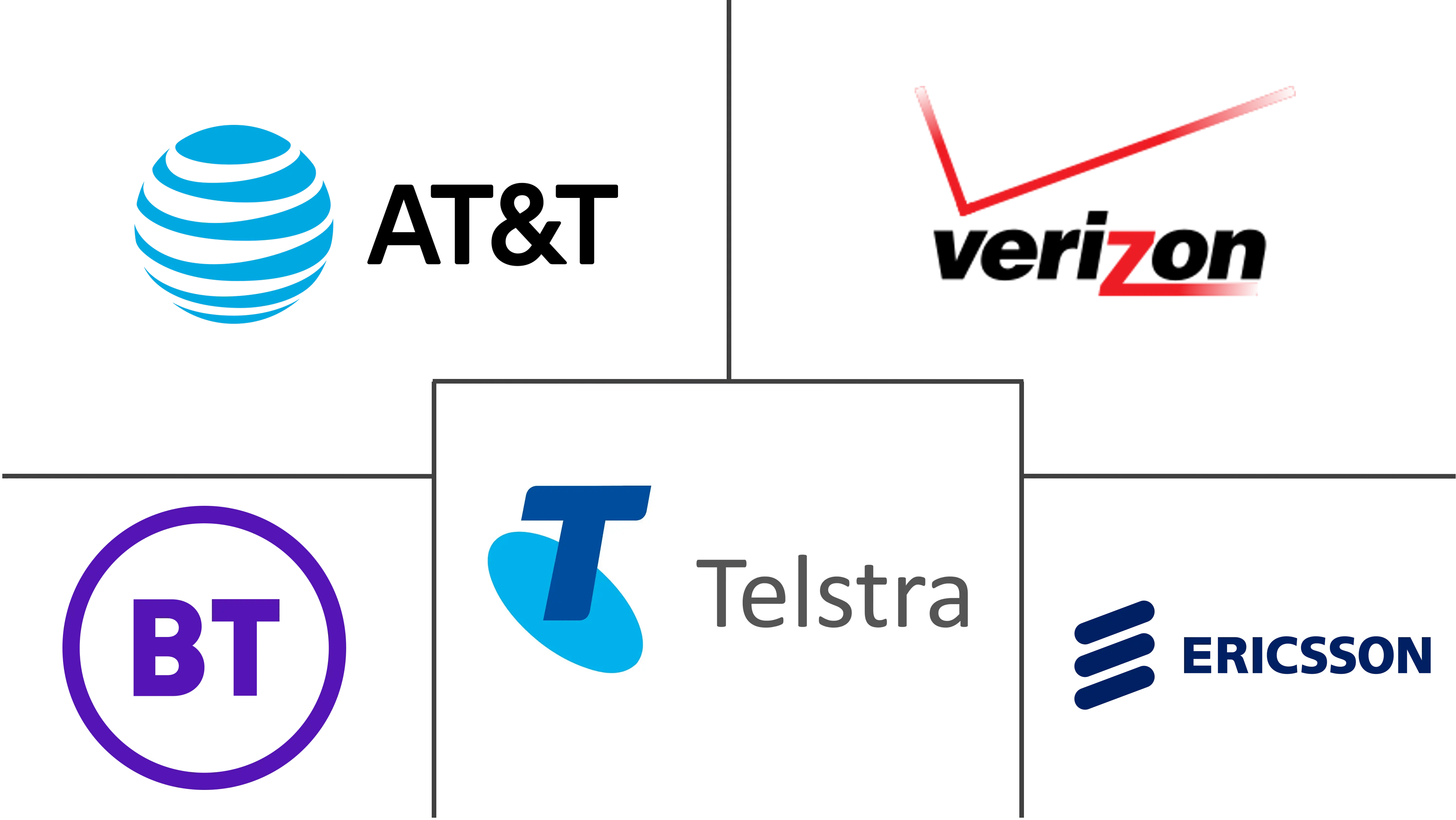 Cloud Companies Top Company List