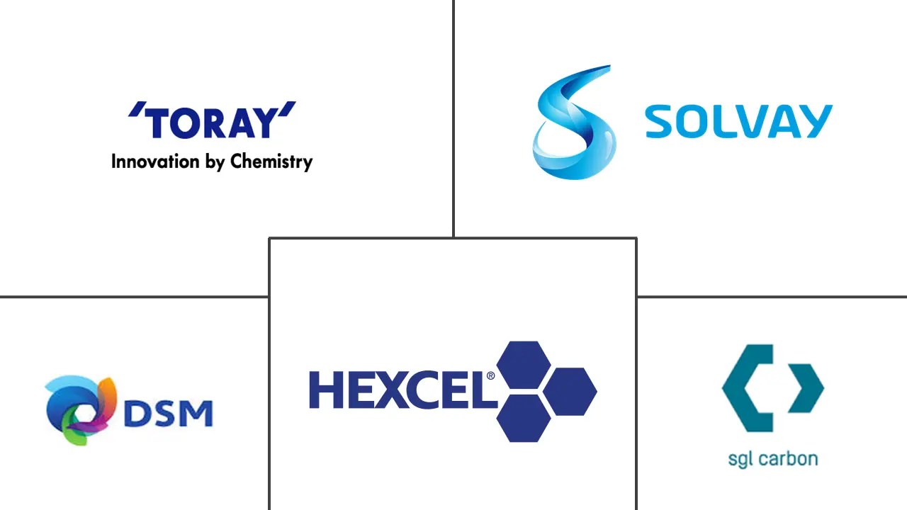 Hybrid Fabric Companies Top Company List