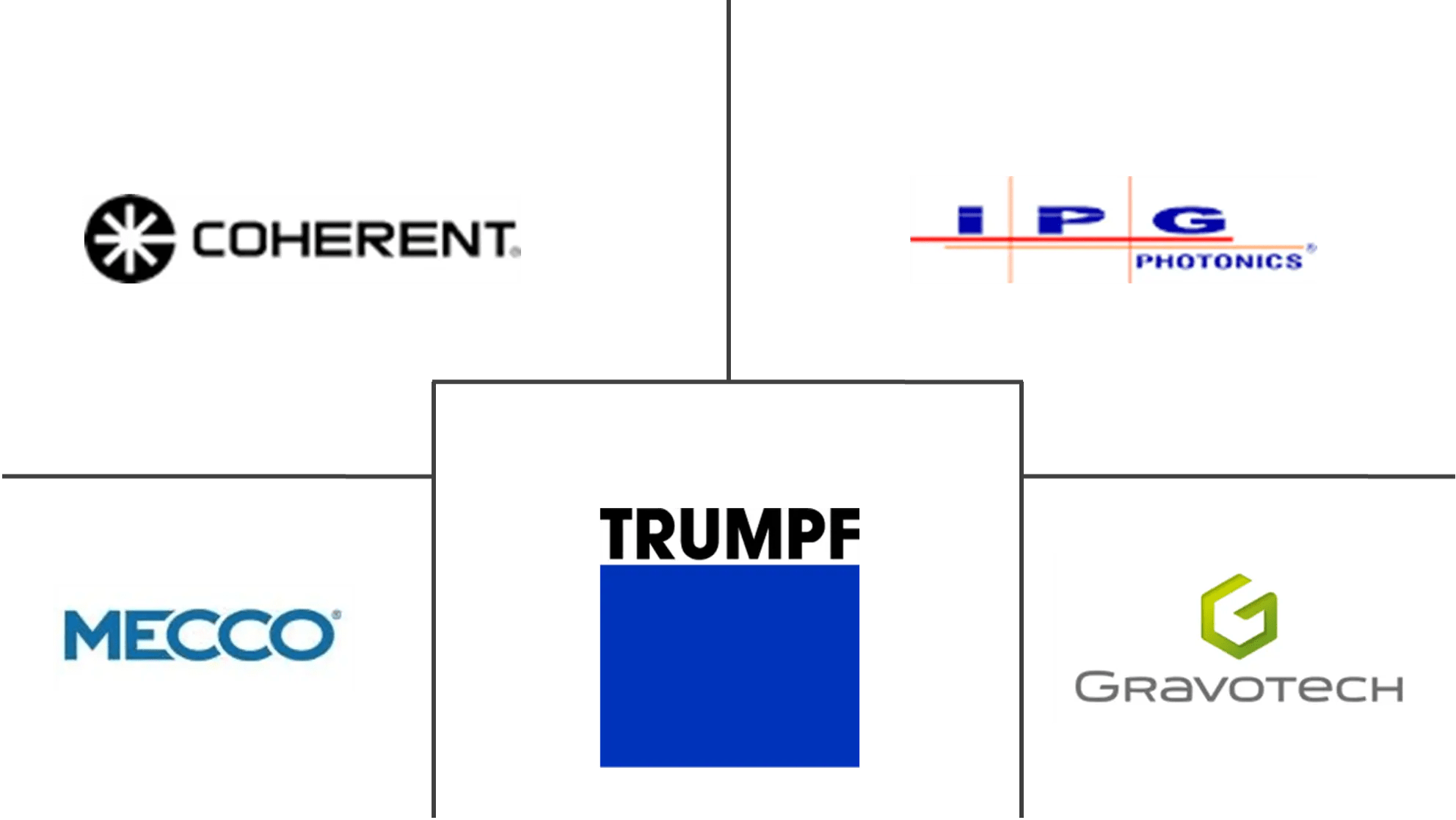 Laser Marking Market Size, Share & Industry Analysis