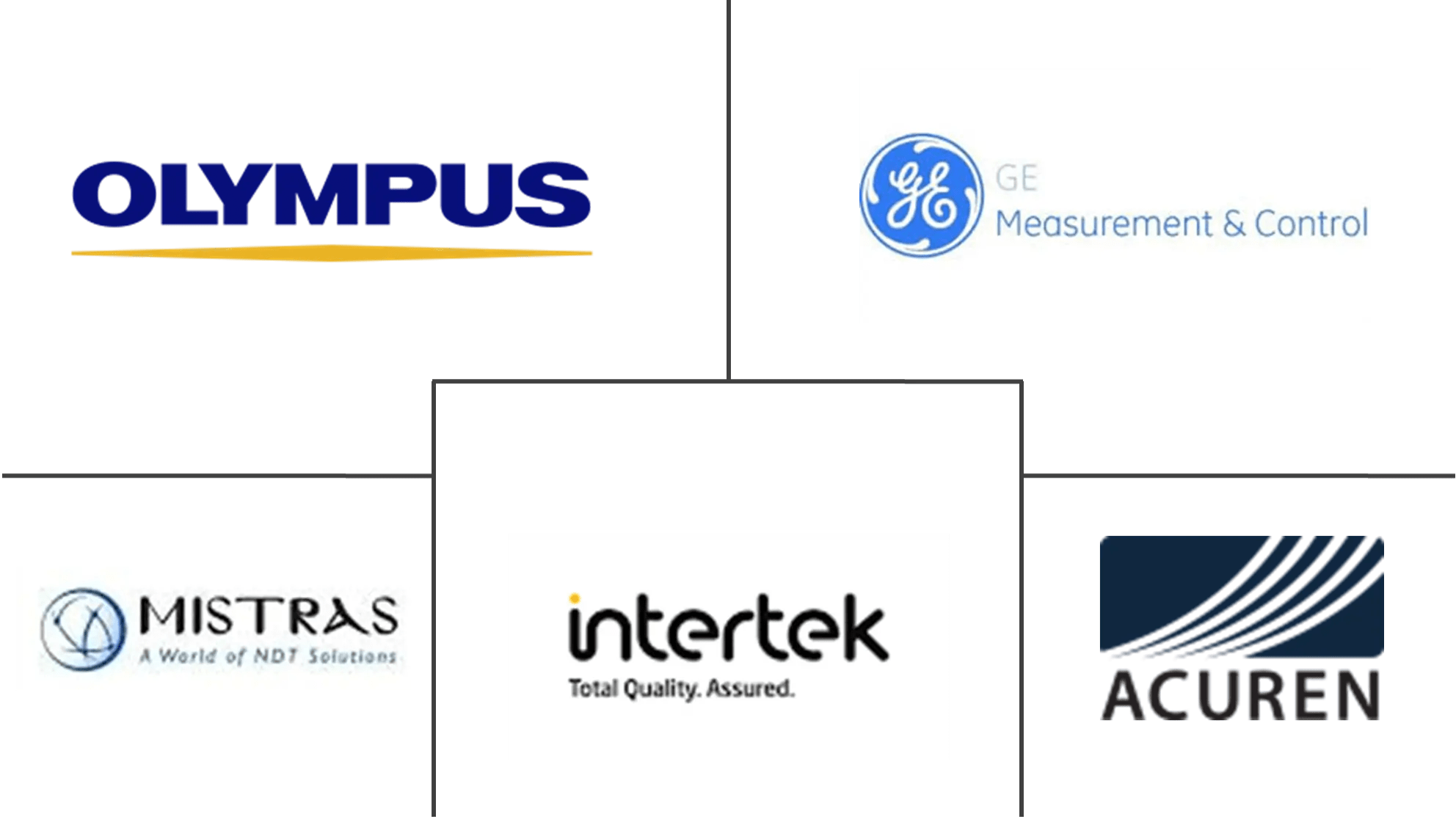 NDT Inspection Services Companies Top Company List