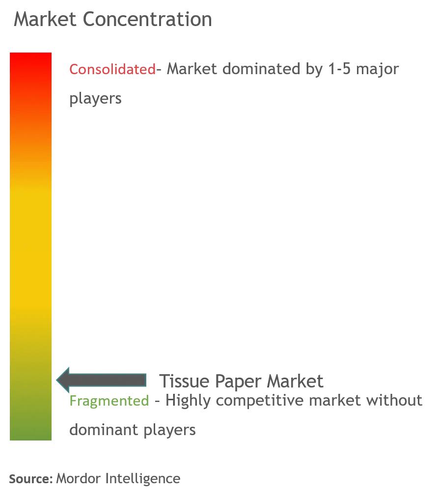 Tissue Paper Market Report Industry Analysis, Size & Trends Overview