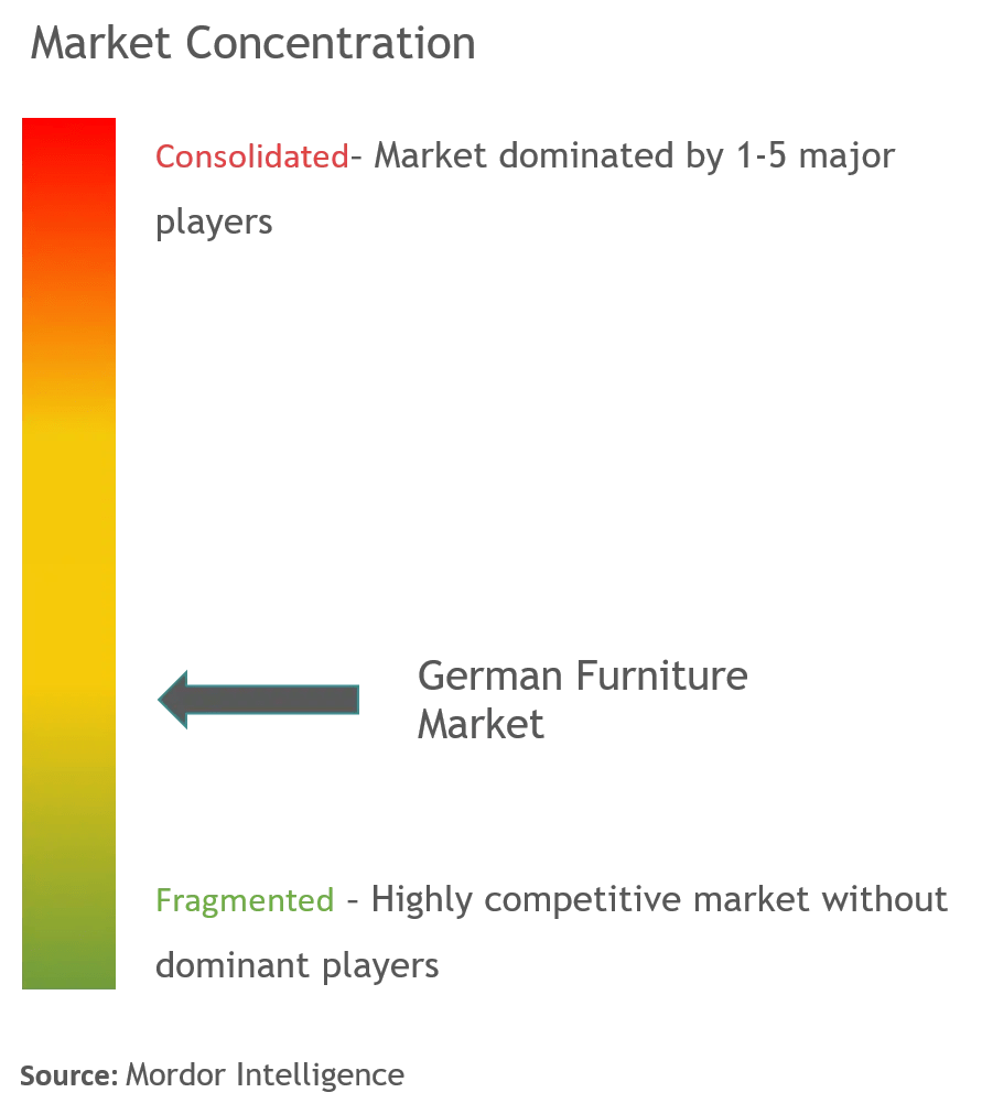 Germany Furniture Market Size, Share & Industry Analysis