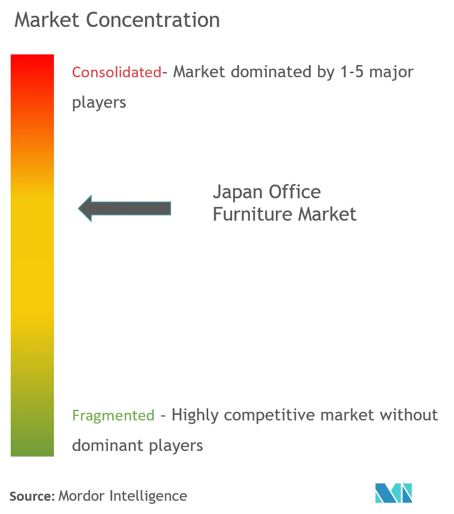 Japan Office Furniture Market Size & Share Analysis Industry Research
