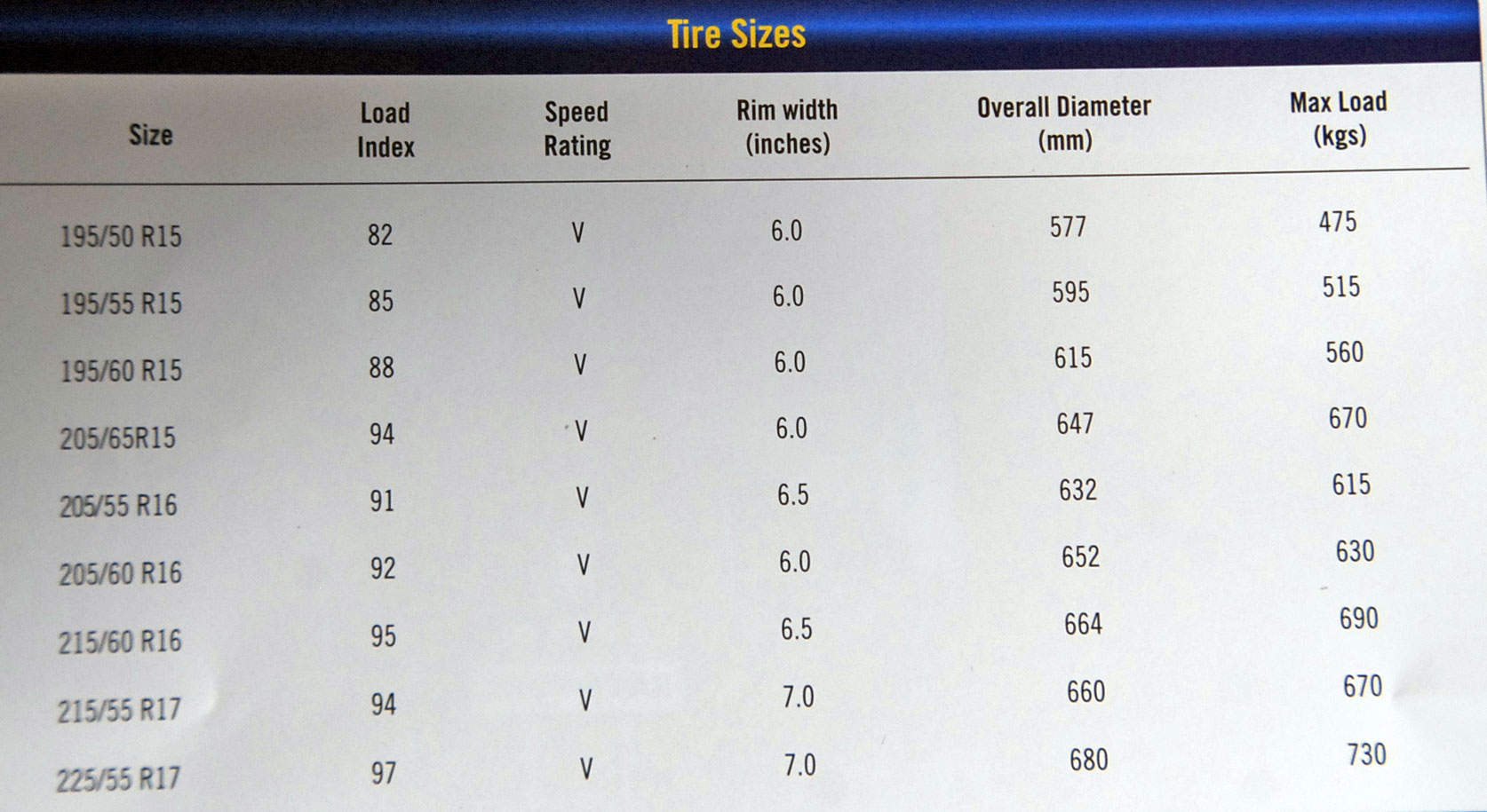 Goodyear Assurance Tire Pressure Chart - Ponasa
