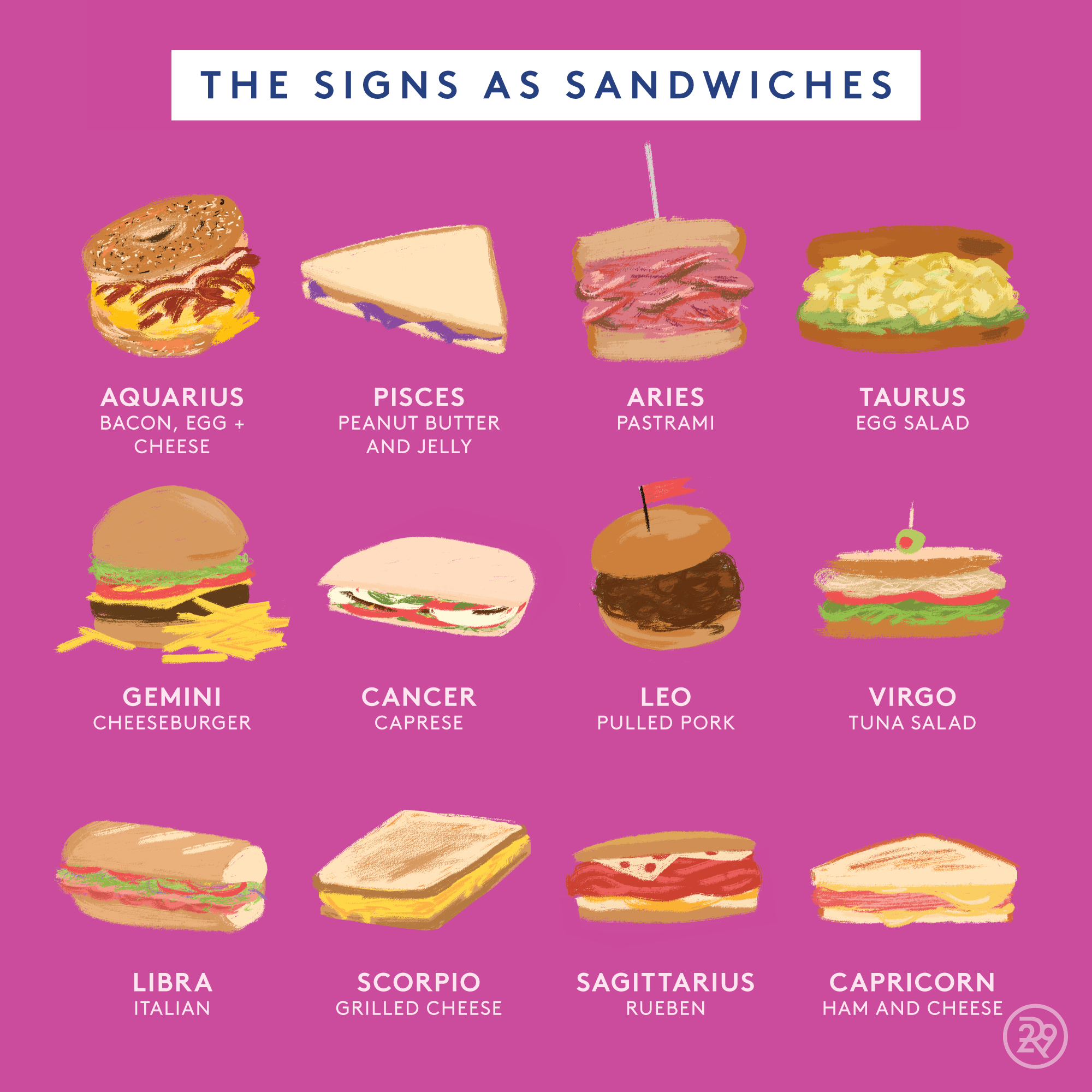 Your Zodiac Sign As Food: Guide To Pizza, Cereal & More