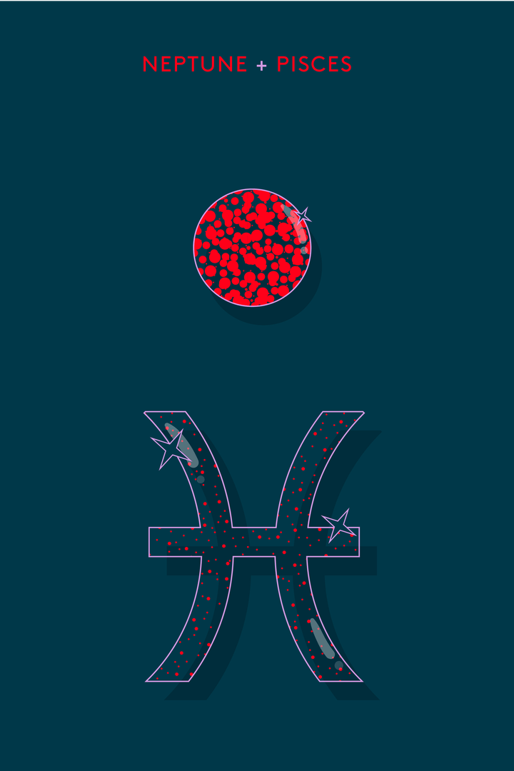 Zodiac Signs Ruling Personality Traits Domicile