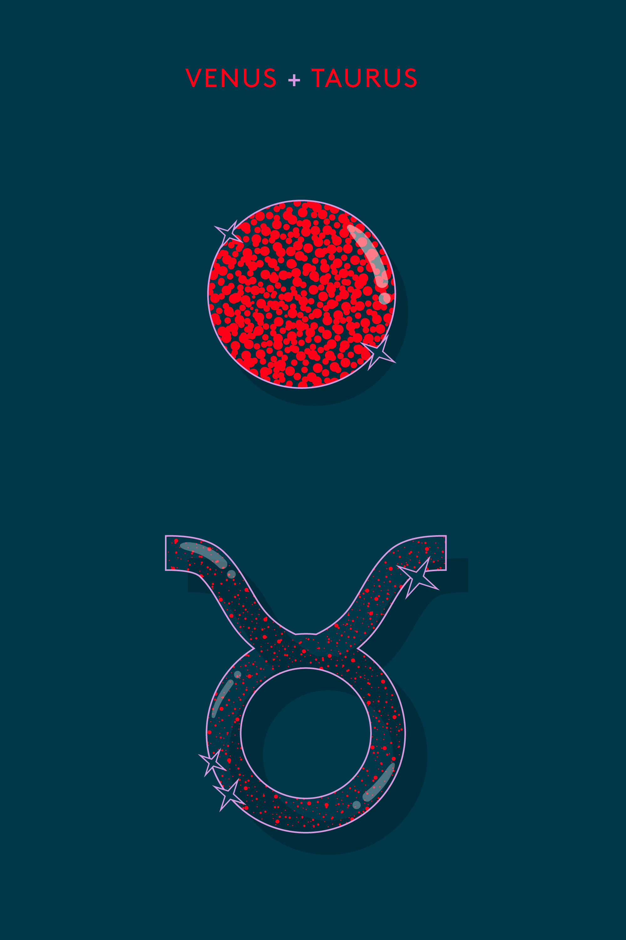 Zodiac Signs Ruling Personality Traits Domicile