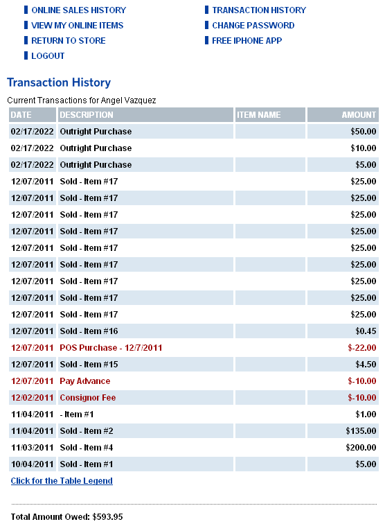 Consignor Login Feature Resaleworld Message Board