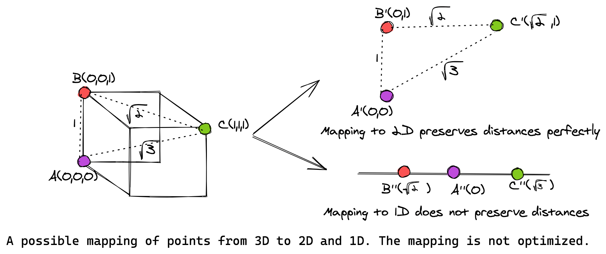 Guide to Multidimensional Scaling in Python with ScikitLearn