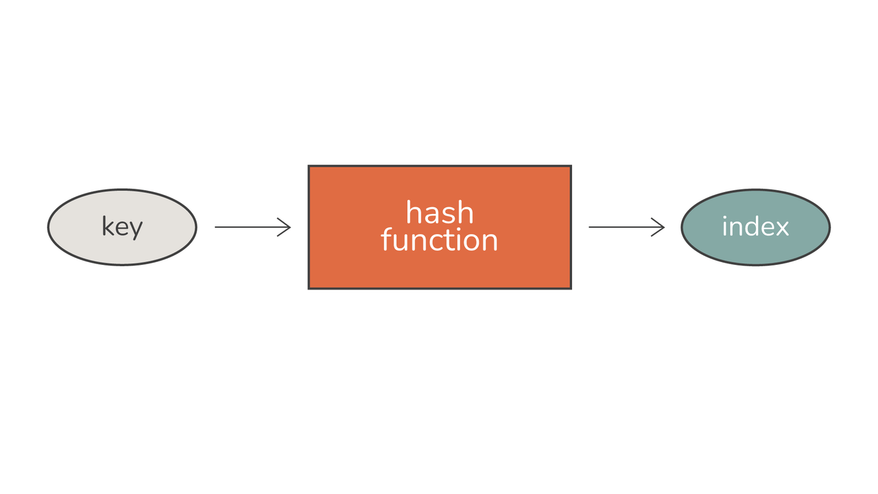 Hash Tables in Python A Comprehensive Guide