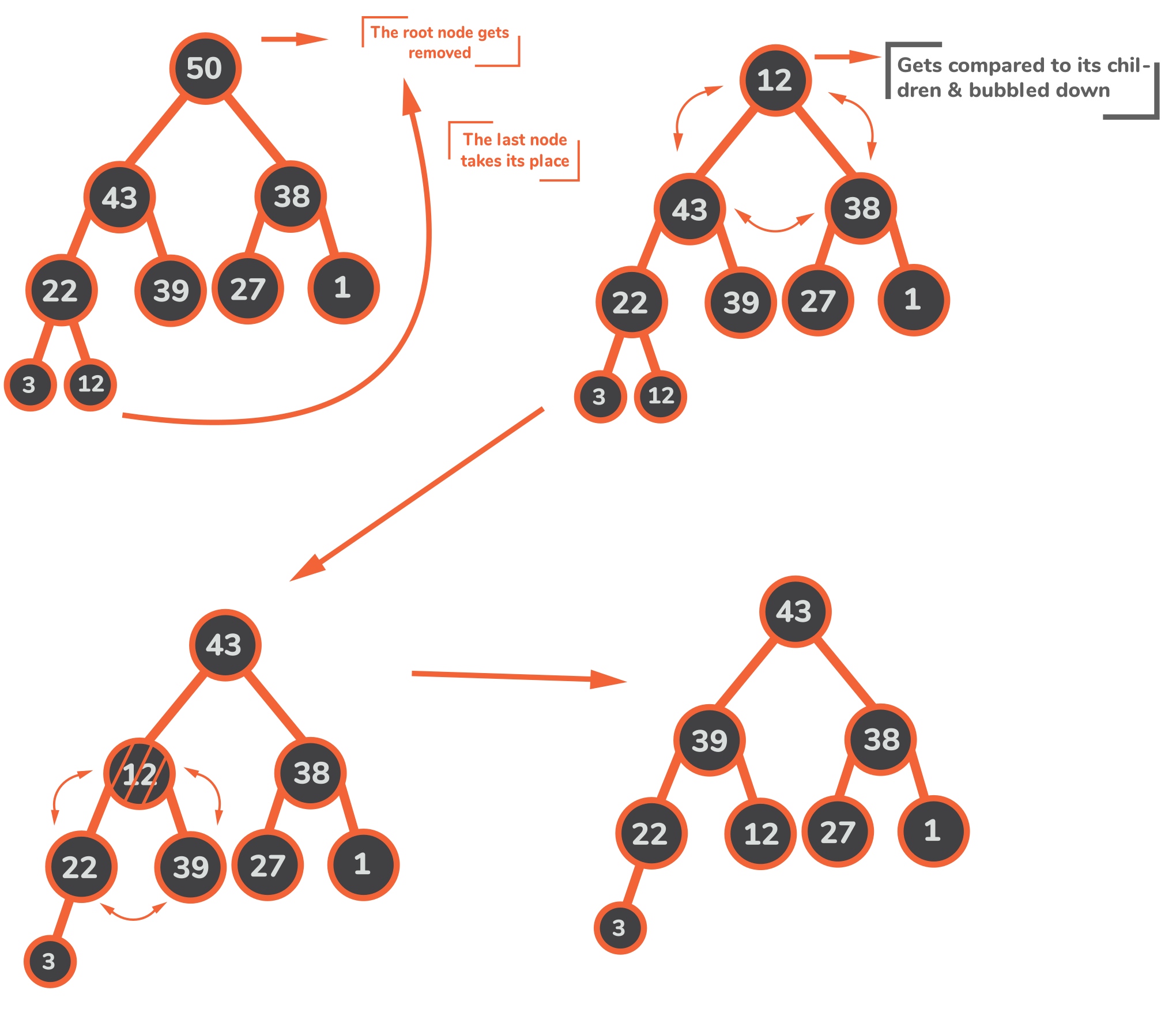 Heap Sort in JavaScript