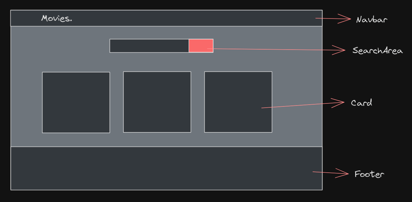 Introduction to Vue Components