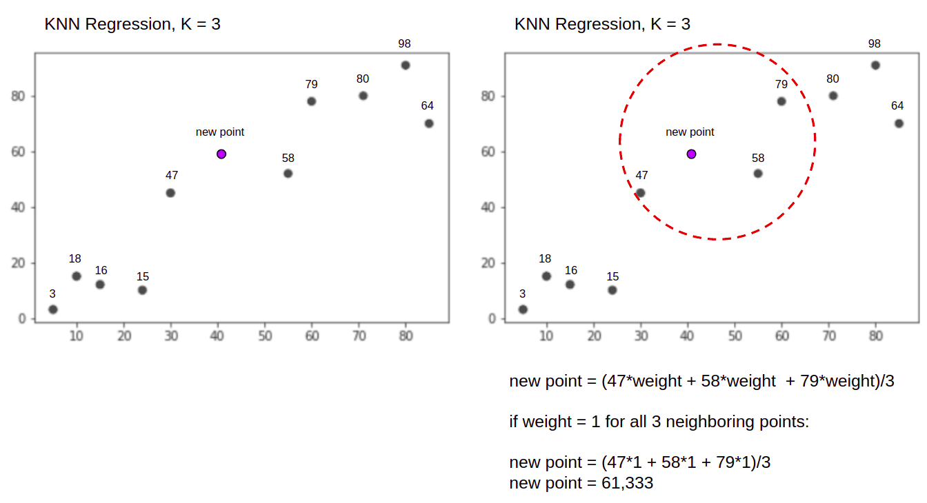 Guide to the KNearest Neighbors Algorithm in Python and ScikitLearn