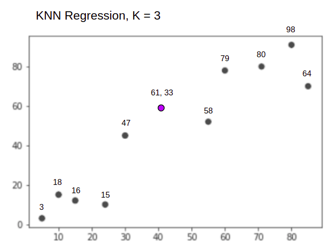 Guide to the KNearest Neighbors Algorithm in Python and ScikitLearn