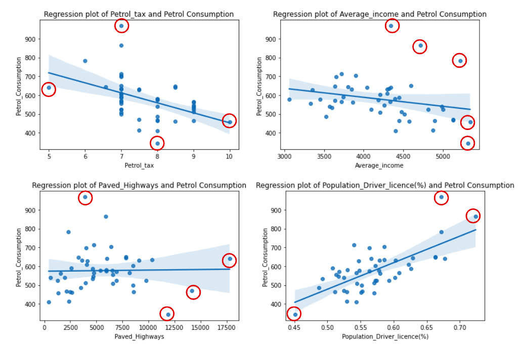 Linear Regression in Python with ScikitLearn India Today Coding